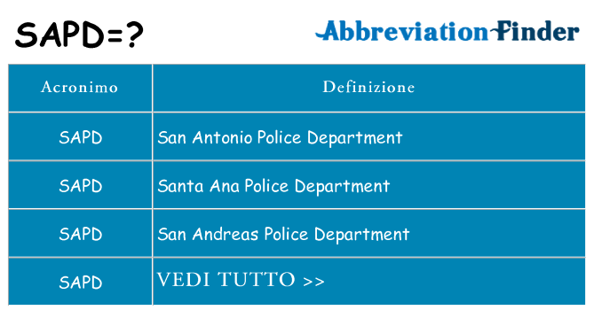 Che cosa significa l'acronimo sapd
