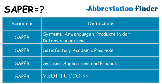 Che cosa significa l'acronimo saper