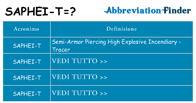 Che cosa significa l'acronimo saphei-t