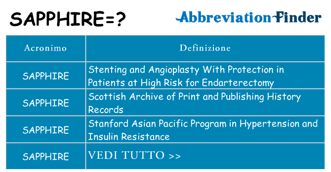 Che cosa significa l'acronimo sapphire