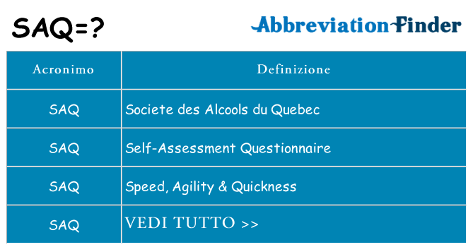 Che cosa significa l'acronimo saq