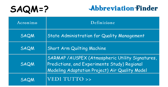 Che cosa significa l'acronimo saqm