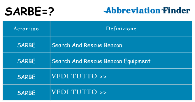 Che cosa significa l'acronimo sarbe
