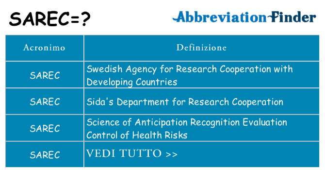 Che cosa significa l'acronimo sarec