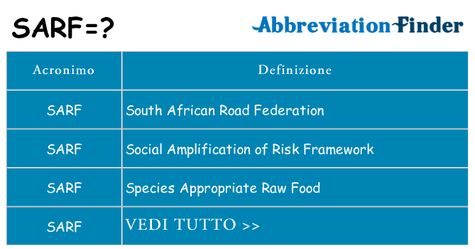 Che cosa significa l'acronimo sarf
