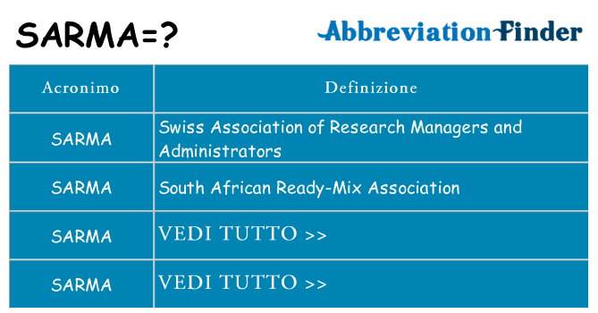 Che cosa significa l'acronimo sarma