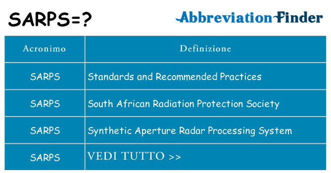 Che cosa significa l'acronimo sarps