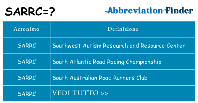 Che cosa significa l'acronimo sarrc