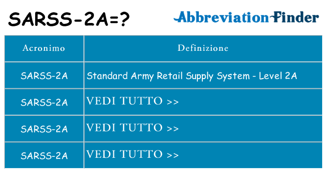 Che cosa significa l'acronimo sarss-2a