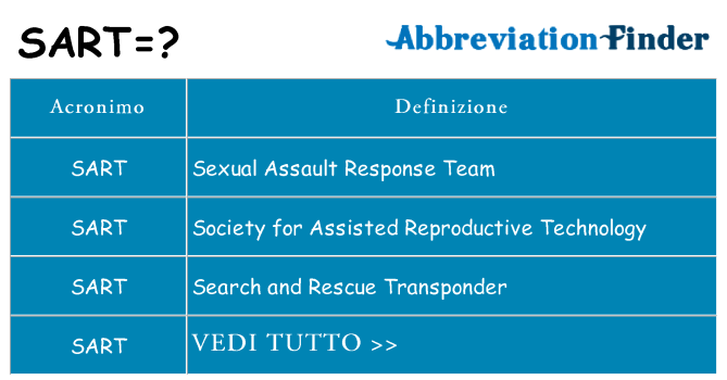 Che cosa significa l'acronimo sart