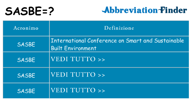 Che cosa significa l'acronimo sasbe