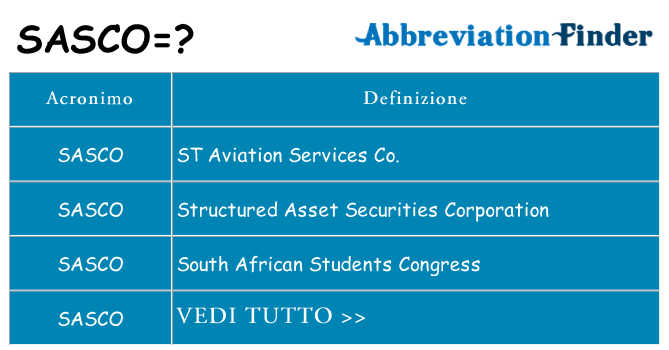 Che cosa significa l'acronimo sasco