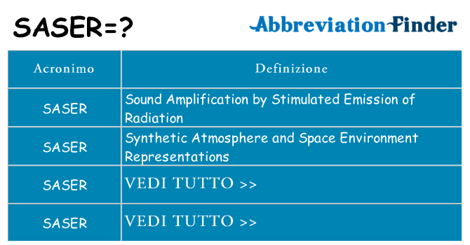 Che cosa significa l'acronimo saser