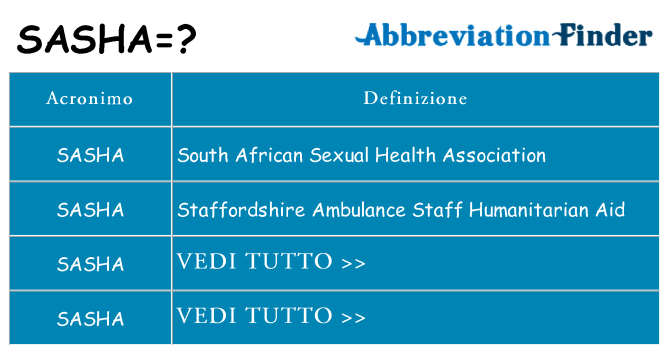 Che cosa significa l'acronimo sasha