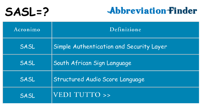 Che cosa significa l'acronimo sasl