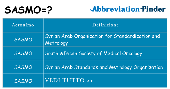 Che cosa significa l'acronimo sasmo