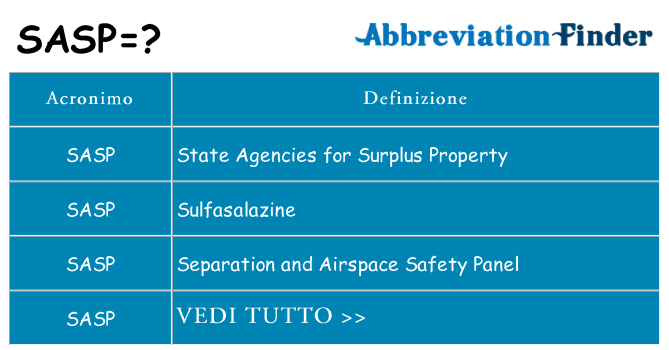 Che cosa significa l'acronimo sasp