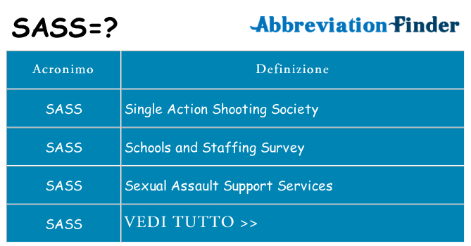 Che cosa significa l'acronimo sass