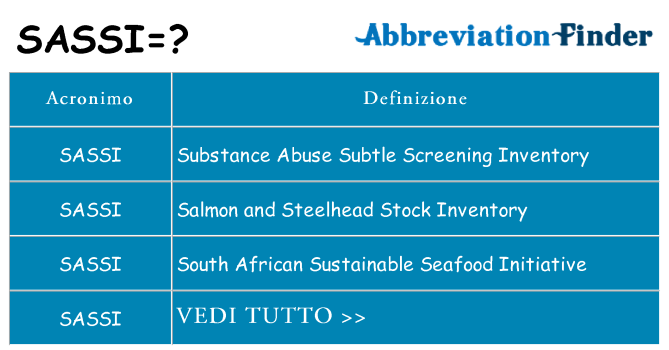 Che cosa significa l'acronimo sassi