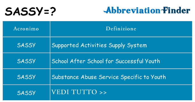 Che cosa significa l'acronimo sassy