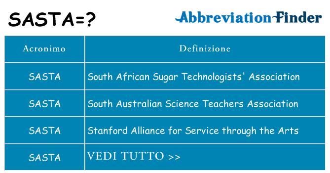 Che cosa significa l'acronimo sasta