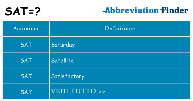 Che cosa significa l'acronimo sat