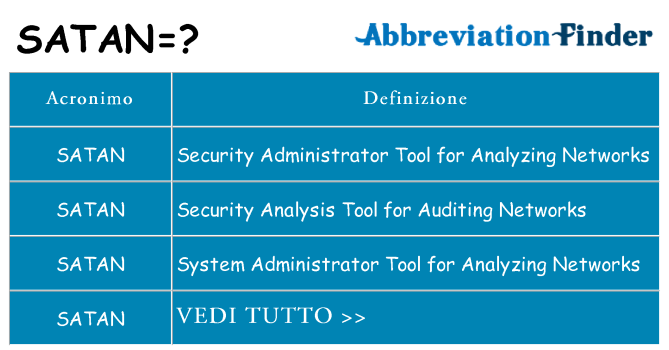 Che cosa significa l'acronimo satan