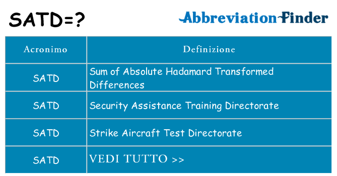 Che cosa significa l'acronimo satd
