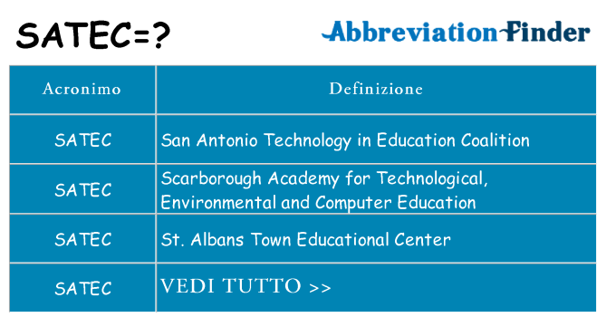 Che cosa significa l'acronimo satec