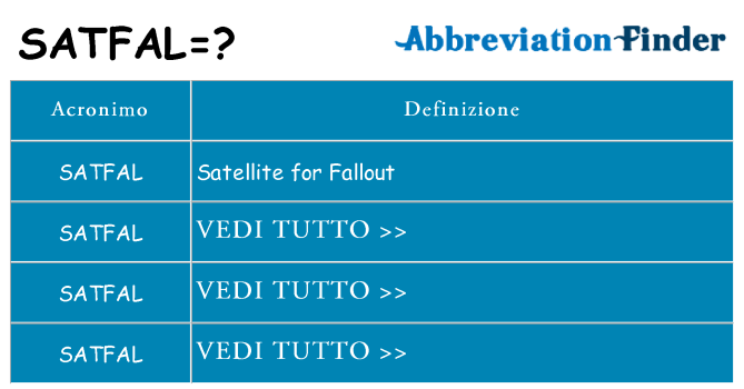 Che cosa significa l'acronimo satfal
