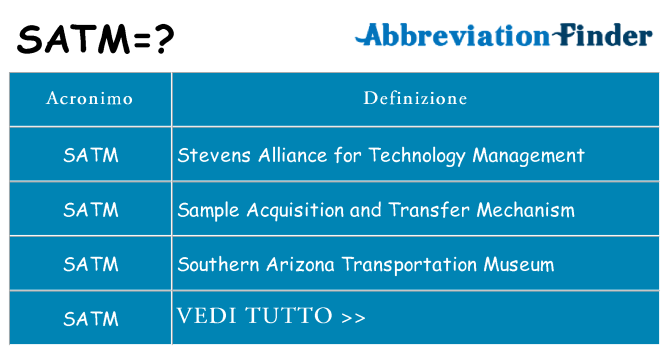 Che cosa significa l'acronimo satm