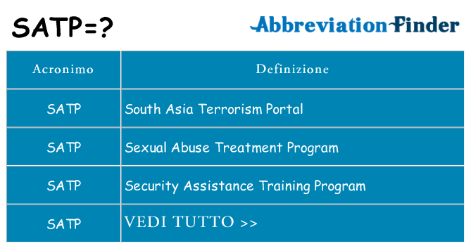 Che cosa significa l'acronimo satp