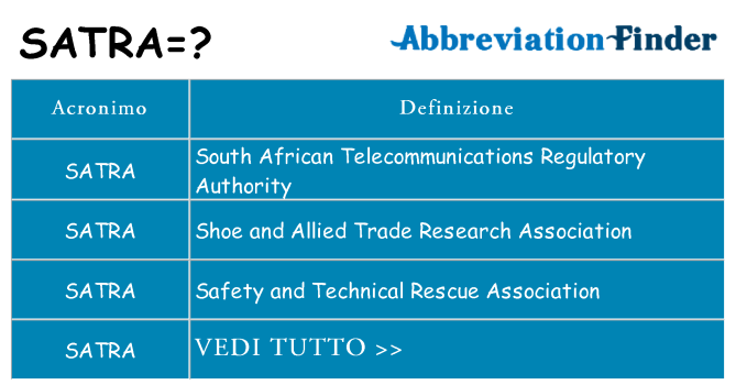 Che cosa significa l'acronimo satra