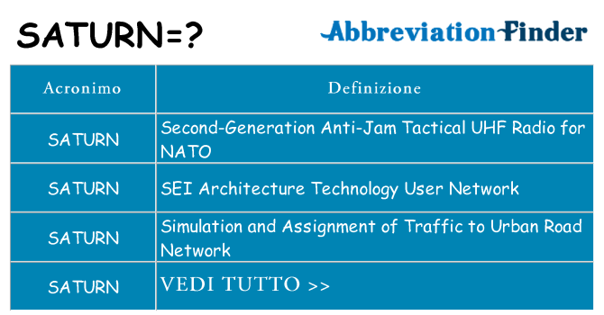 Che cosa significa l'acronimo saturn