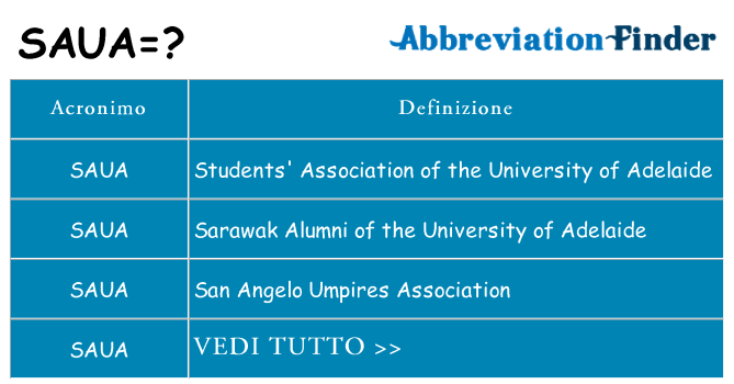 Che cosa significa l'acronimo saua