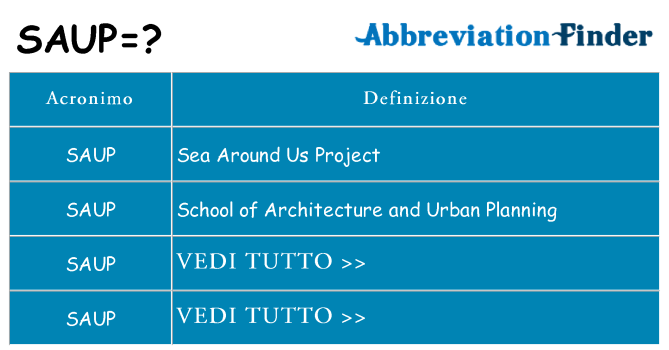Che cosa significa l'acronimo saup