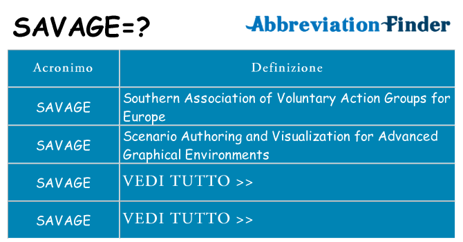 Che cosa significa l'acronimo savage