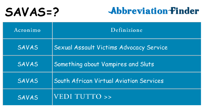 Che cosa significa l'acronimo savas