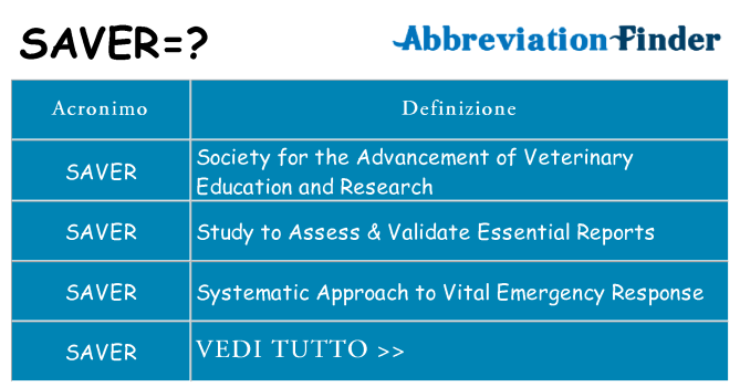 Che cosa significa l'acronimo saver