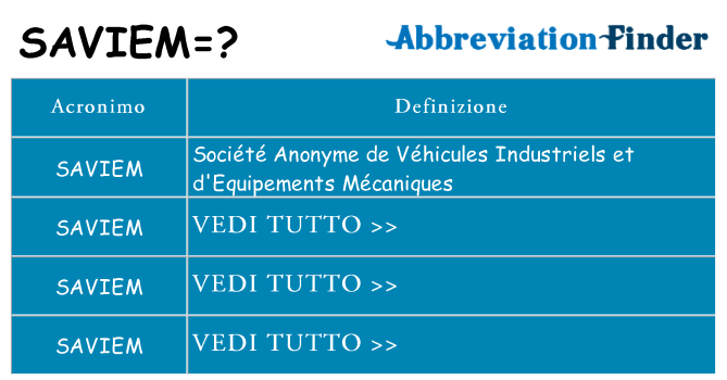 Che cosa significa l'acronimo saviem