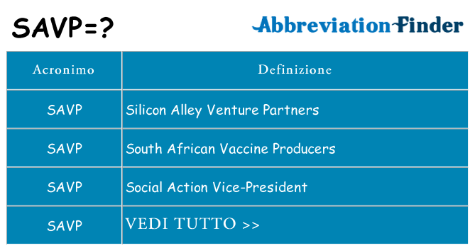 Che cosa significa l'acronimo savp