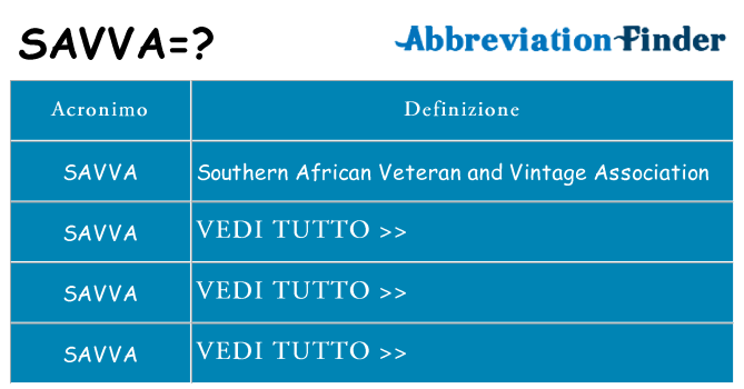 Che cosa significa l'acronimo savva