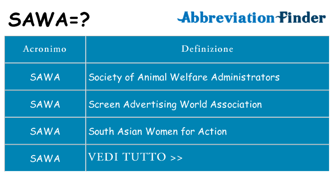 Che cosa significa l'acronimo sawa