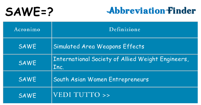 Che cosa significa l'acronimo sawe