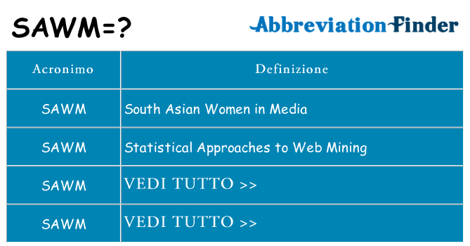 Che cosa significa l'acronimo sawm