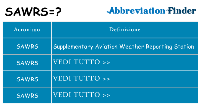 Che cosa significa l'acronimo sawrs