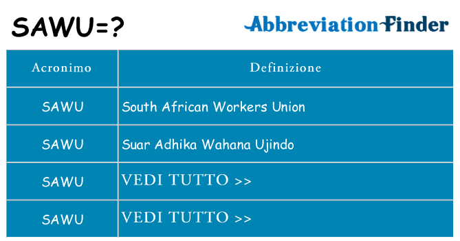 Che cosa significa l'acronimo sawu