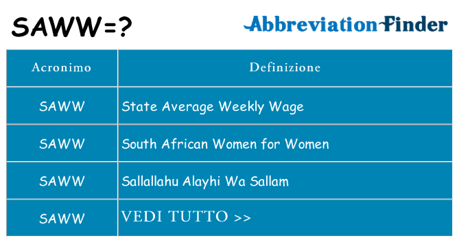 Che cosa significa l'acronimo saww