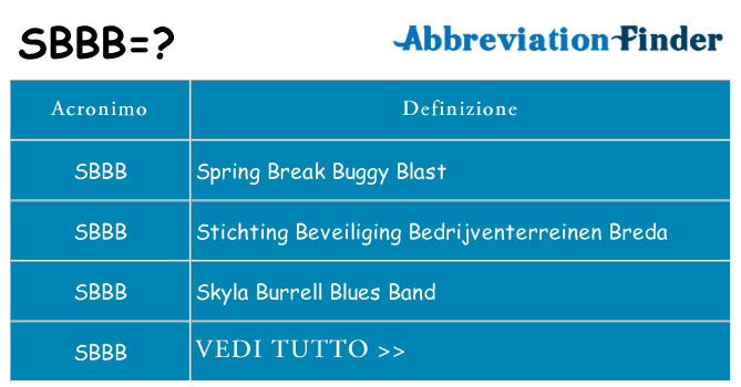 Che cosa significa l'acronimo sbbb
