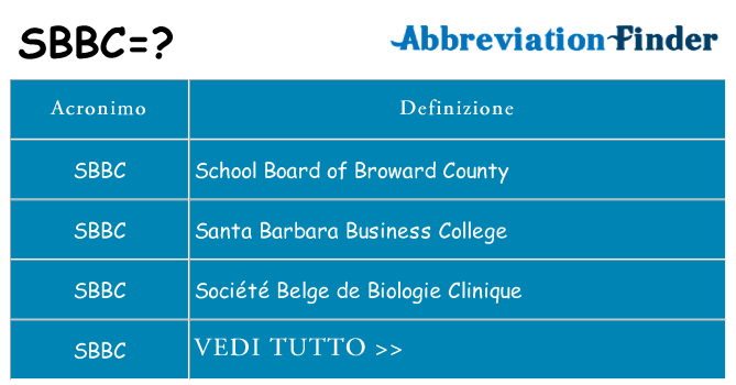 Che cosa significa l'acronimo sbbc